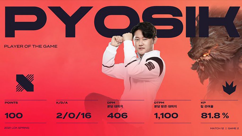 League of Legends Pyosik sorprende en la LCK pickeando a Udyr