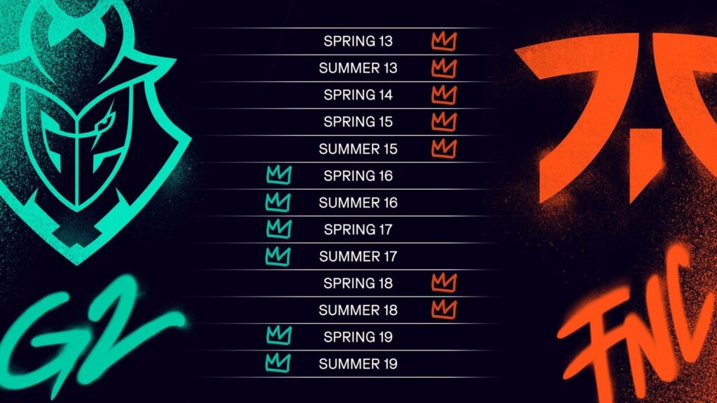 League of Legends: El partido entre Fnatic y G2 Esports es pausado
