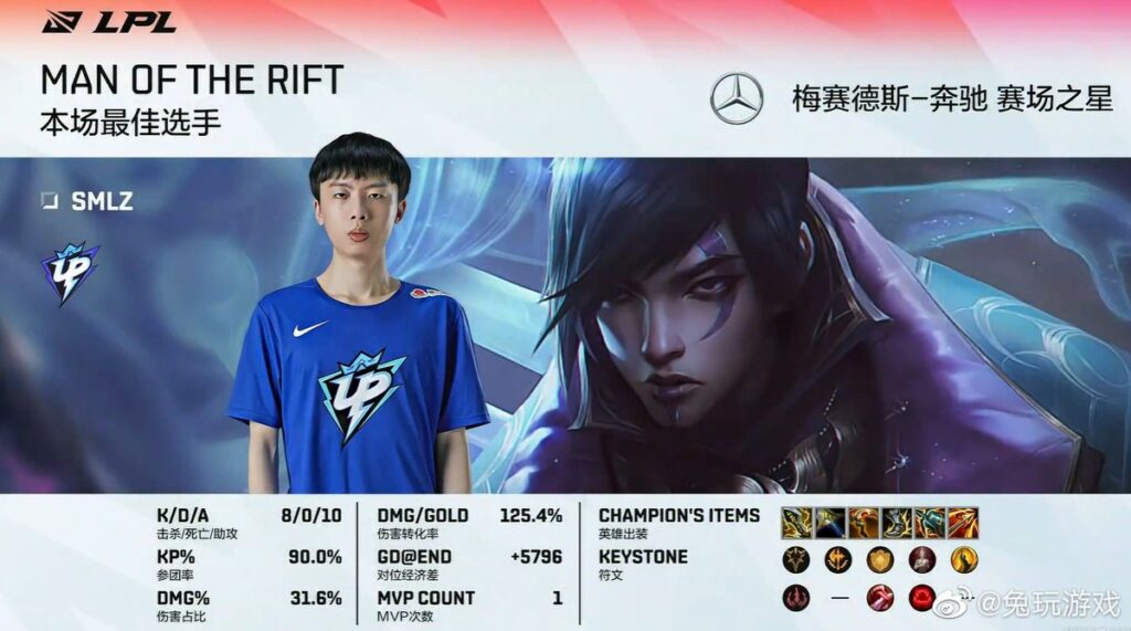 League of Legends: Smlz se queda sin equipo en cara al 2022