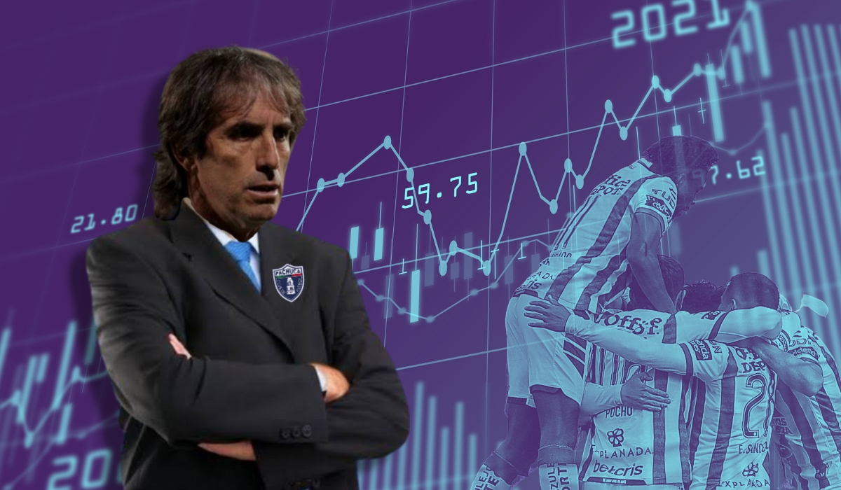 Pachuca Valor Jugadores Crecimiento 2022