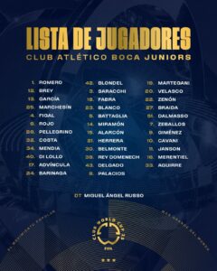 Lista de convocados por Miguel Ángel Russo