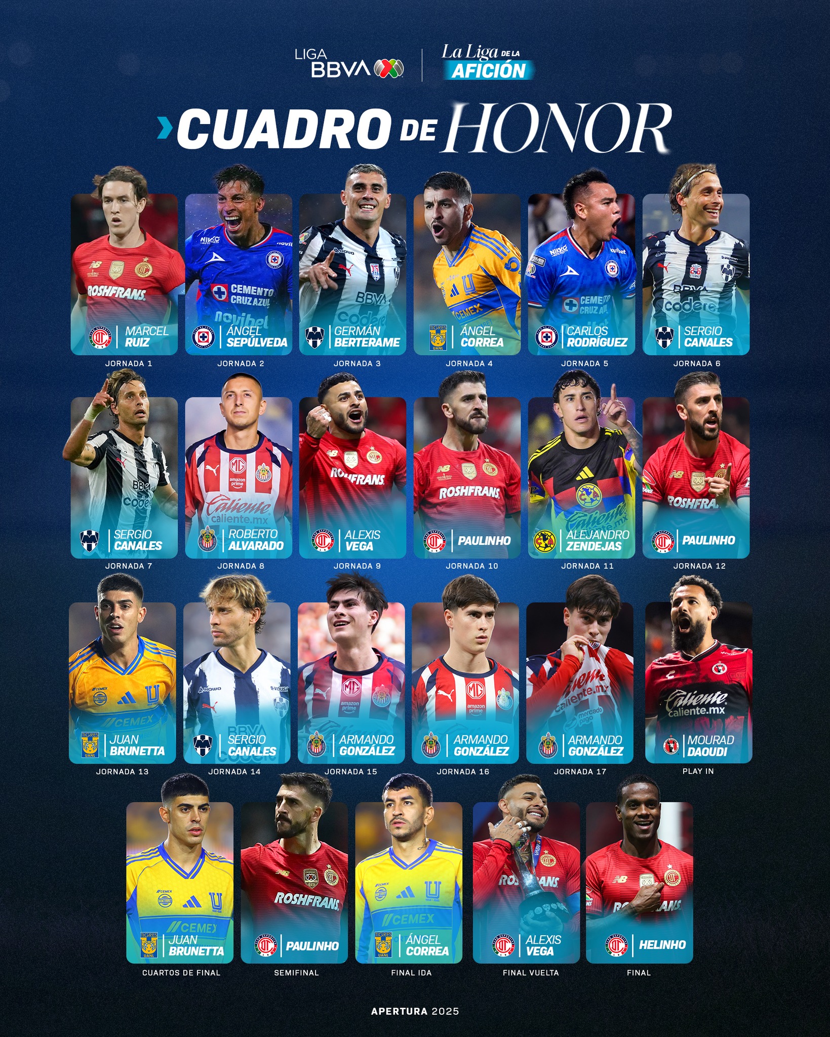 La Liga MX ha perdido peso entre las ligas más poderosas del mundo