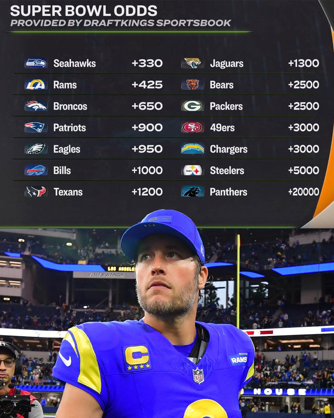 Los expertos de la NBC dan sus pronósticos para la ronda de Wild Card de la NFL que alcanzó su mejor rating desde 1989.