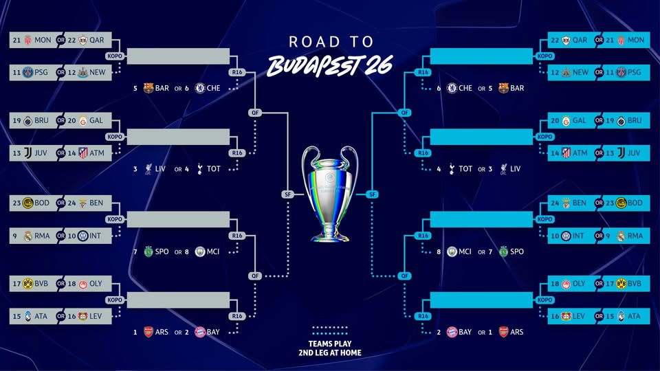 Así quedaron los juegos de ida de este martes de la rond de playoff de la Champions League