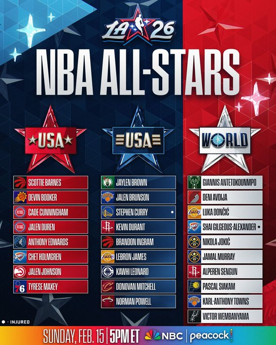Estos son los rosters para el All Star Game de la NBA 2026