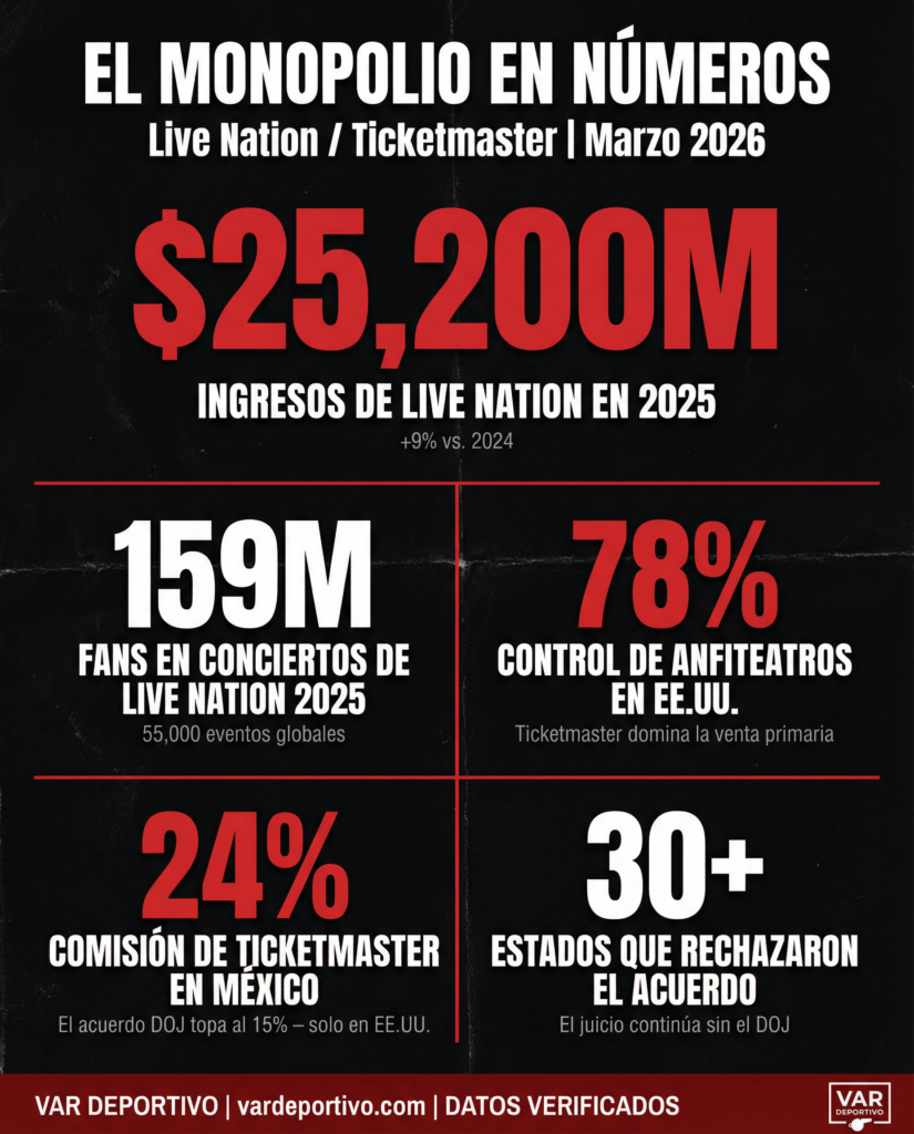 Ari Emmauel llamó a Trump para Salvar a Ticketmaster
