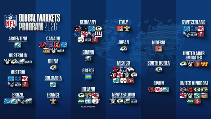 Así luce el Programa de Mercados Globales de la NFL a Italia