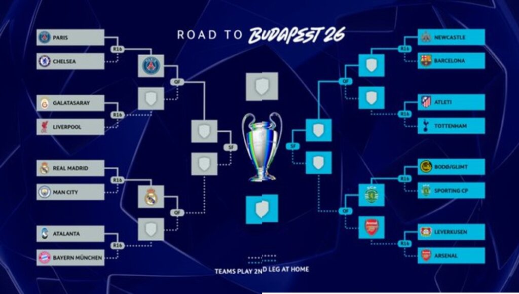 Así luce el draw de los cuartos de final Champions League 2026