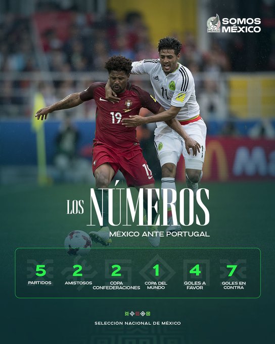 El historial de enfrentamientos entre México y Portugal a nivel selección mayor