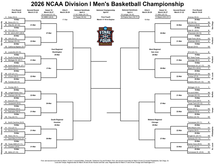 Este es el bracket del March Madness 2026