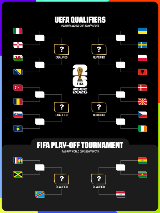 Este jueves comienzan a jugarse los últimos seis lugares para el Mundial 2026