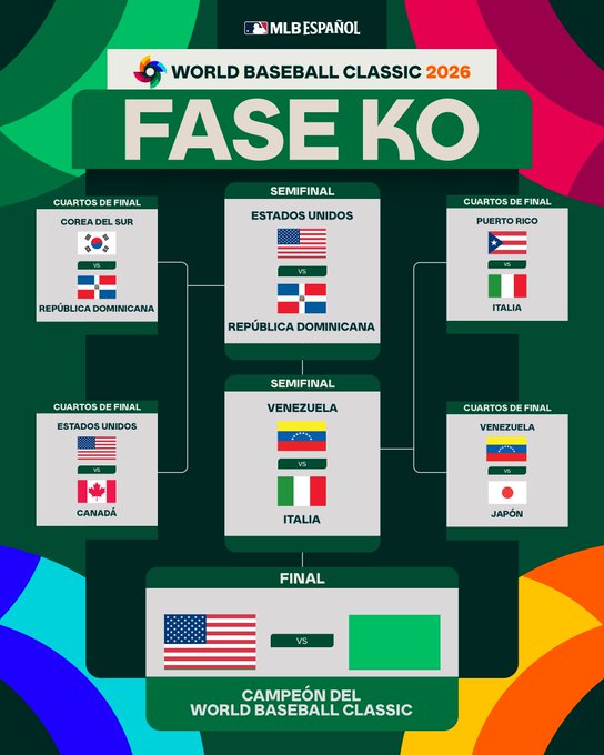 Este lunes se define al segundo finalista del WBC 2026 ante Estados Unidos