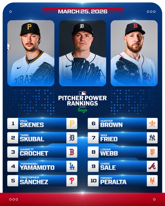 Los abridores a seguir en el Opening Day de la MLB 2026