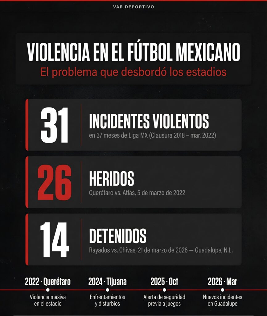 Violencia en el fútbol mexicano