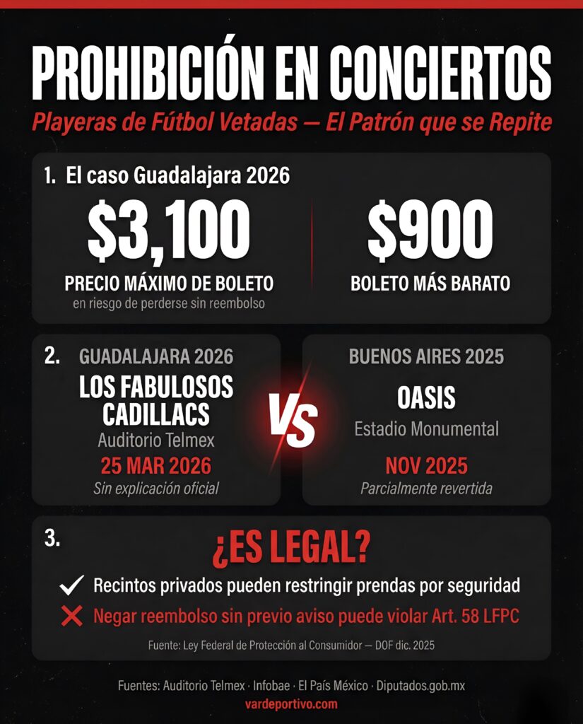 Auditorio Telmex prohibió playeras de fútbol en concierto de los Fabulosos Cadillacs