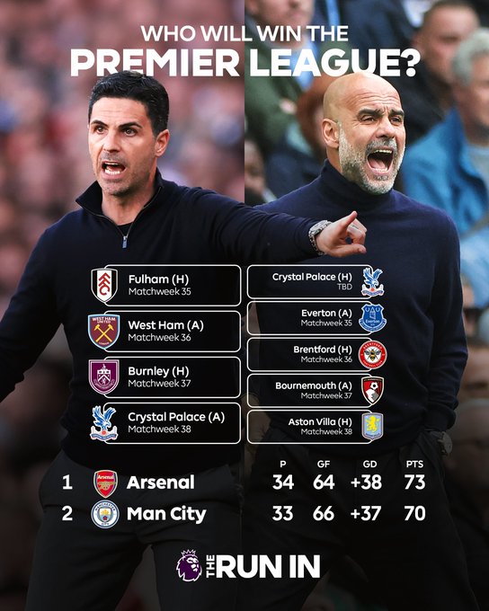 Así marcha la clasificación de la Premier League