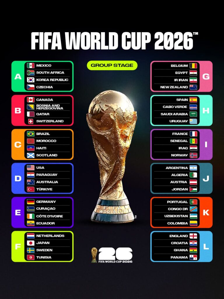 Así quedó el Mundial 2026 grupos