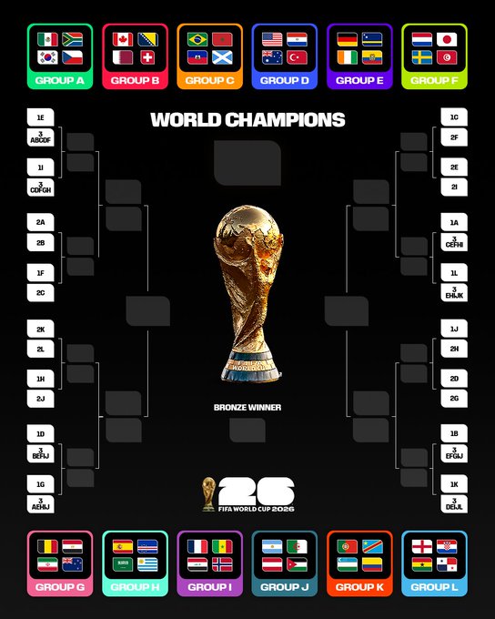 Así serán los cruces del Mundial 2026