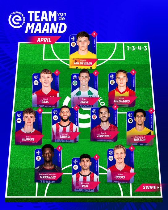 La Eredivisie es una de las ligas formativas más importantes de Europa