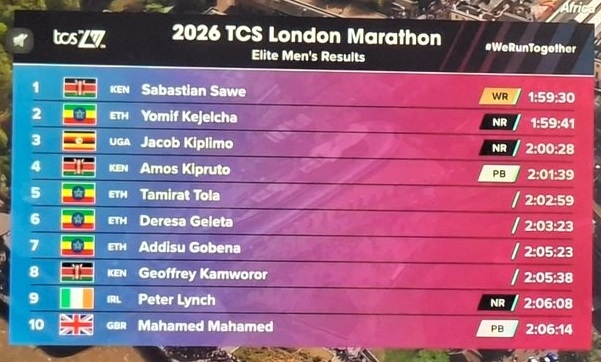Los corredores africanos dominaron la maratón de Londres, donde el ganador rompió la barrera de las dos horas por primera vez en la historia