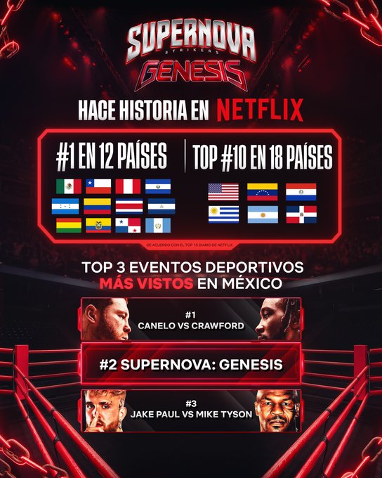 Rating de Supernova Génesis entre los eventos deportivos en Netflix
