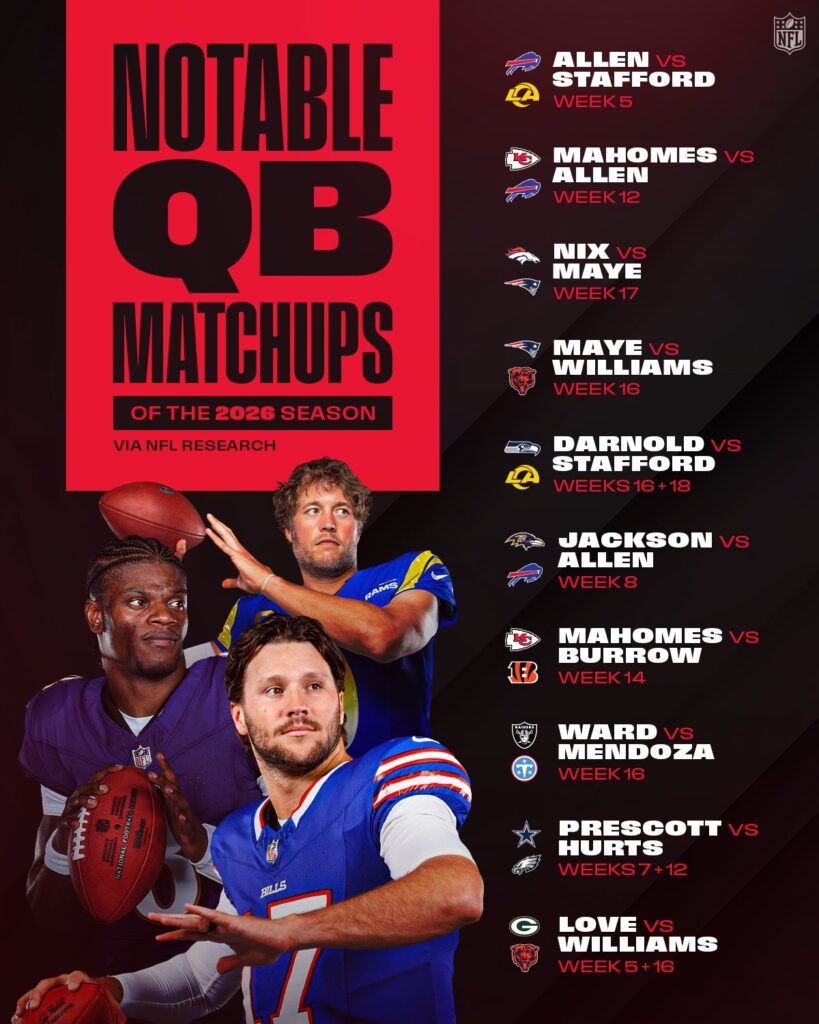Algunos de los enfrentamientos más atractivos entre quarterbacks para la temporada 2026