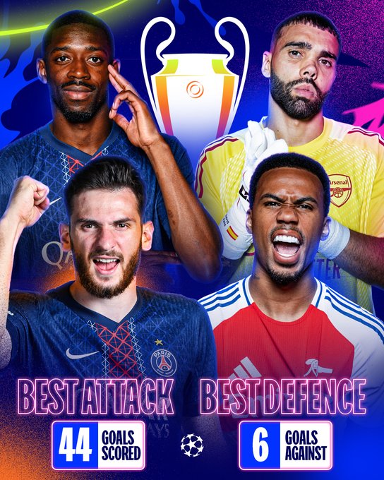 Arsenal llega a la final de la Champions con la mejor defensa del torneo