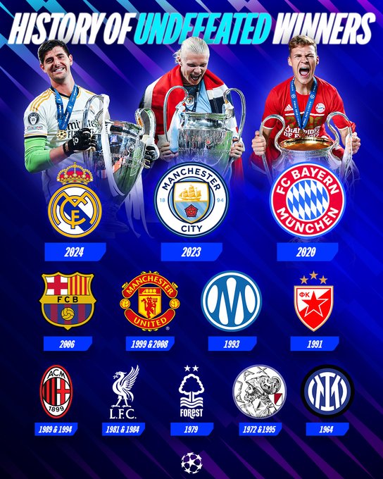 Arsenal podría unirse a la lista de campeones invictos de la Champions