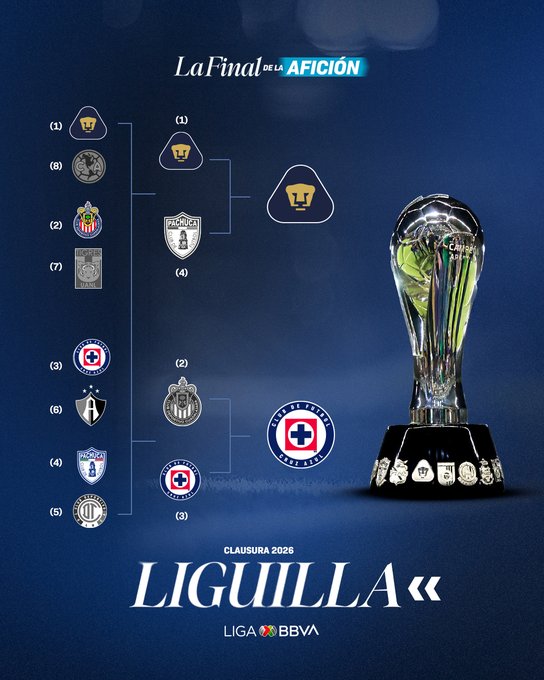 Así llegaron Cruz Azul y Pumas a la Final del Clausura 2026