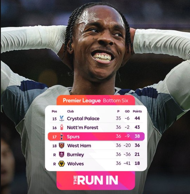 Así marcha la lucha por el descenso en la Premier League a dos partidos de terminar el torneo