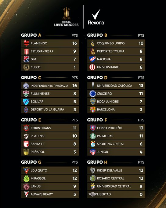 Así quedaron los grupos de la Copa Libertadores 2026