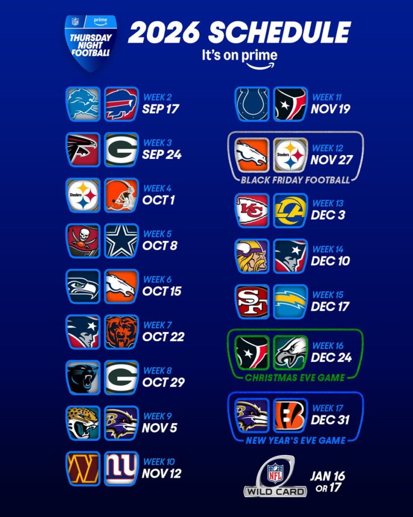 El calendario de Thursday Night Football comienza con con la inauguración del nuevo Highmark Stadium, casa de los Bills de Buffalo