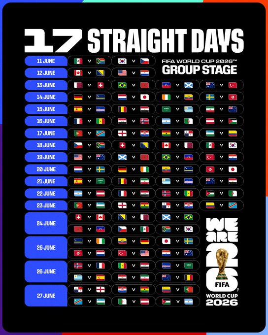 El calendario de la primera ronda del Mundial 2026 contempla 17 días seguidos de partidos