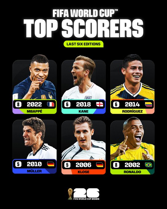Estos han sido los últimos seis campeones de goleo del Mundial