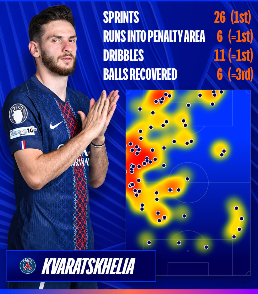 Khvicha Kvaratskhelia es uno de los jugadores más influyentes del PSG para la final de la Champions 2026