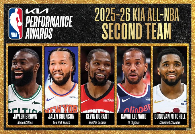 Jalen Brunson también fue elegido al segundo equipo defensivo de la NBA