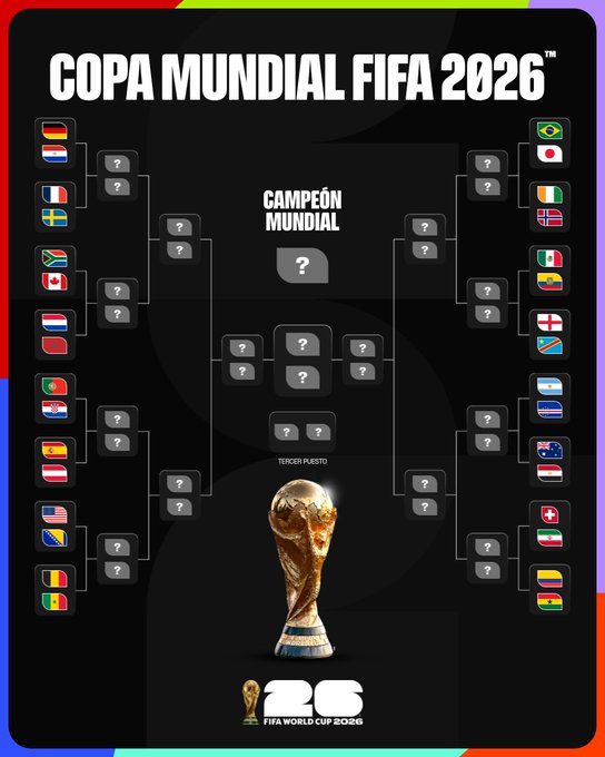 Así luce el draw de la fase de eliminación del Mundial 2026, con los 32 equipos que avanzaron a la segunda ronsa.