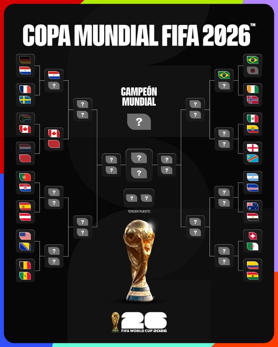 Así marcha el draw de los 16avos de final del Mundial