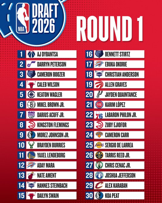 Así quedó la primera ronda del Draft 2026 de la NBA