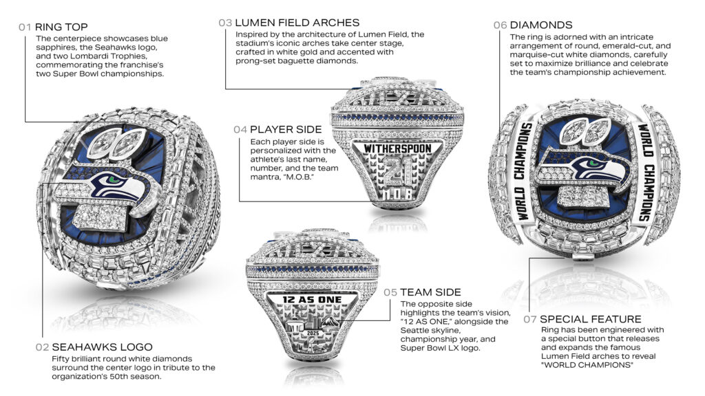 Todos los detalles del aniñño de campeón de los Seahawks