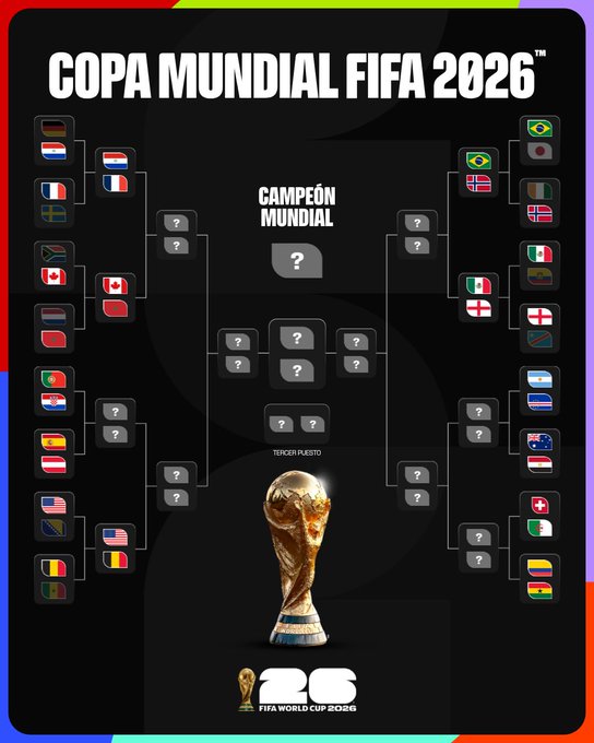 Así marcha el bracket de equipos rumbo a los octavos de final del Mundial