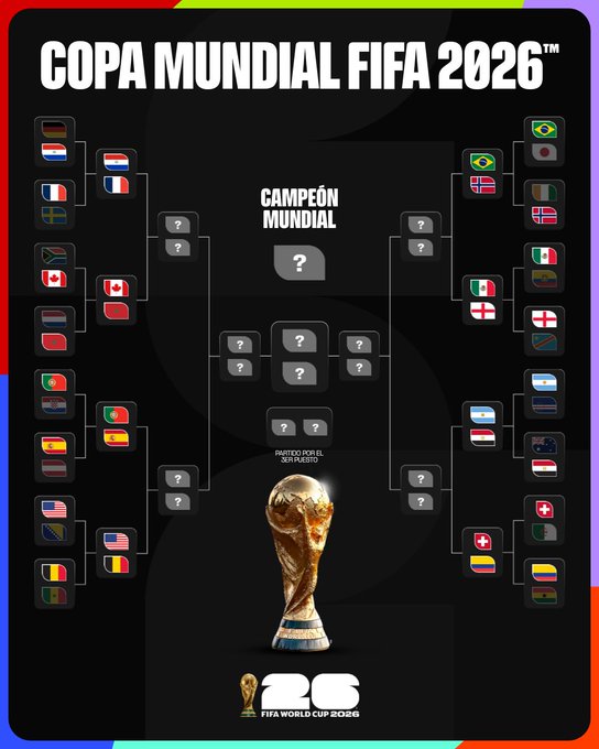 Así quedaron los cruces finales de los octavos de final del Mundial 2026