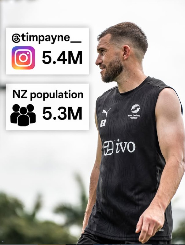 De ser un futbolista desconocido, el neozelandés Tim Payne tiene casi 6 millones de seguidores.