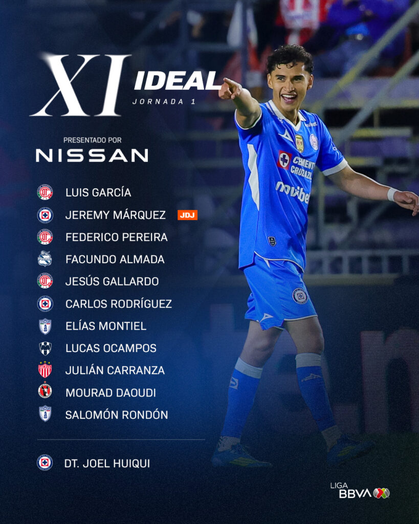 El XI ideal de la Fecha 1 del Clausura 2026 de la Liga MX