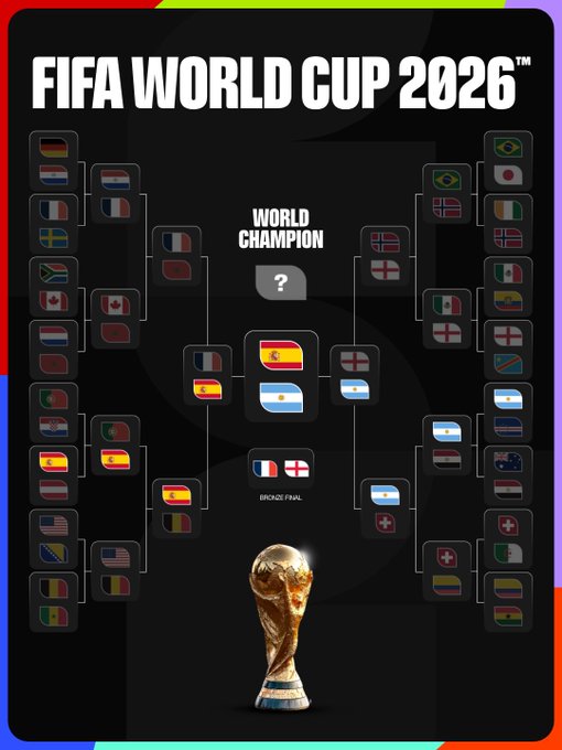 Este fue el camino de España y Argentina a la Final del Mundial 2026