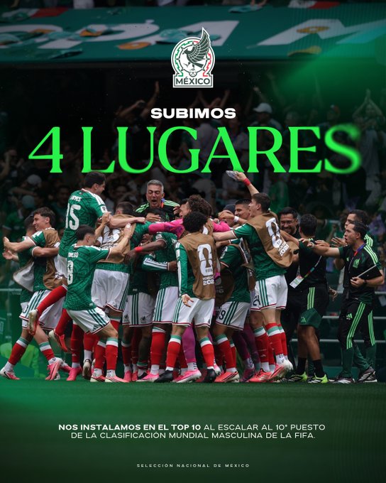 La Selección Mexicana subió al puesto 10 del ranking FIFA después del Mundial 2026