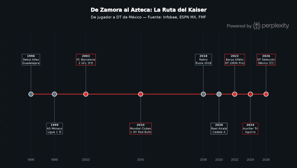 La trayectoria profesional de Rafa Márquez