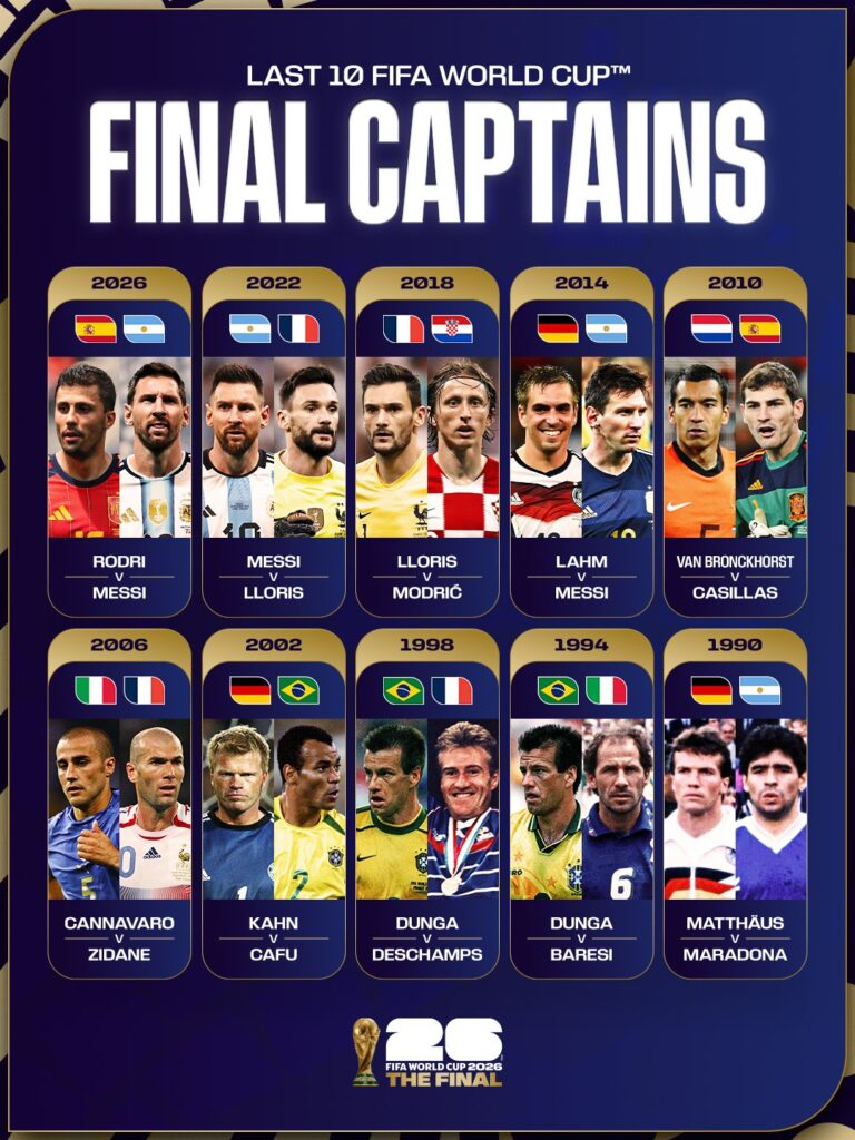 Los capitanes de las selecciones finalistas del Mundial en las últimas 10 ediciones