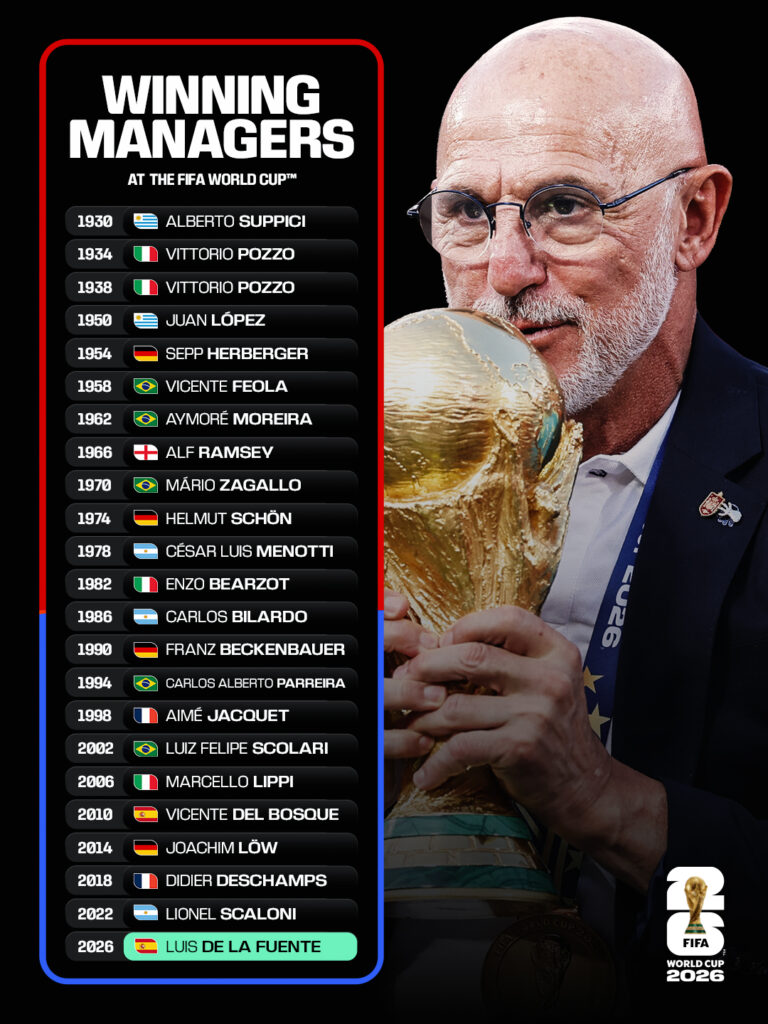 Los técnicos ganadores del Mundial en la historia