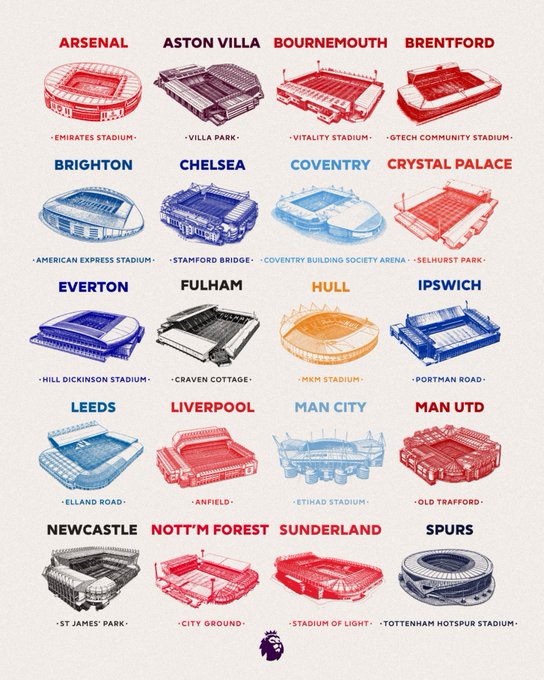 Estos son los 20 estadios donde se disputará la Premier League en 2026-27
